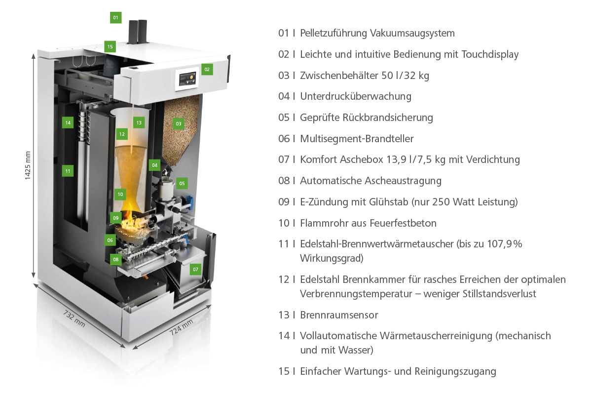 Aufbau und Funktionsweise der Pelletsheizung  für Ein- und Zweifamilienhäuser 