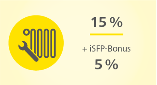 Schaubild über Heizungsoptimierung zur Effizienzverbesserung
