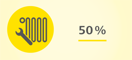 Schaubild über Heizungsoptimierung zur Emissionsminderung